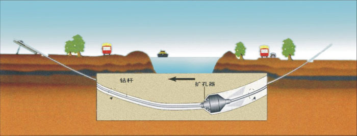 石阡非开挖